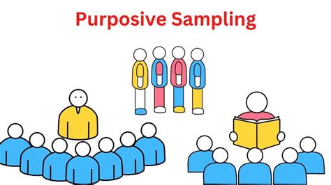 purposive sampling techniques pdf